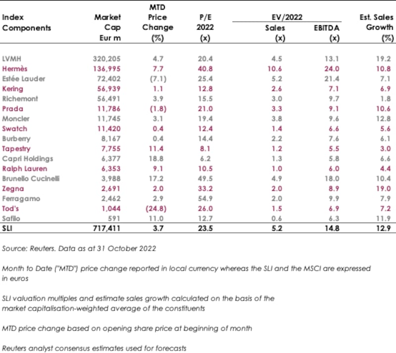 Market Pulse November