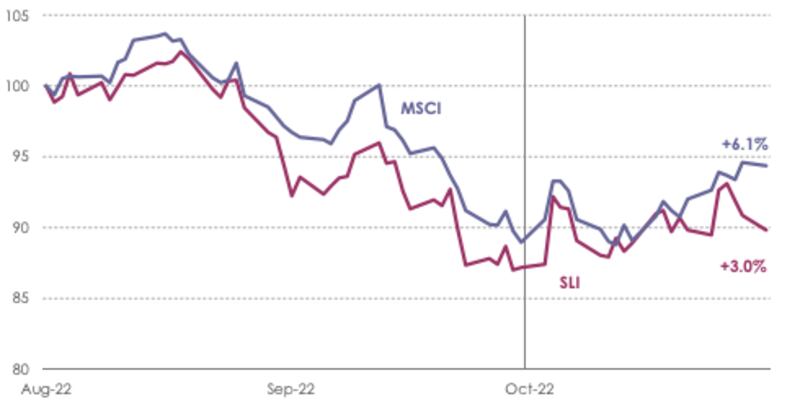 Market Pulse