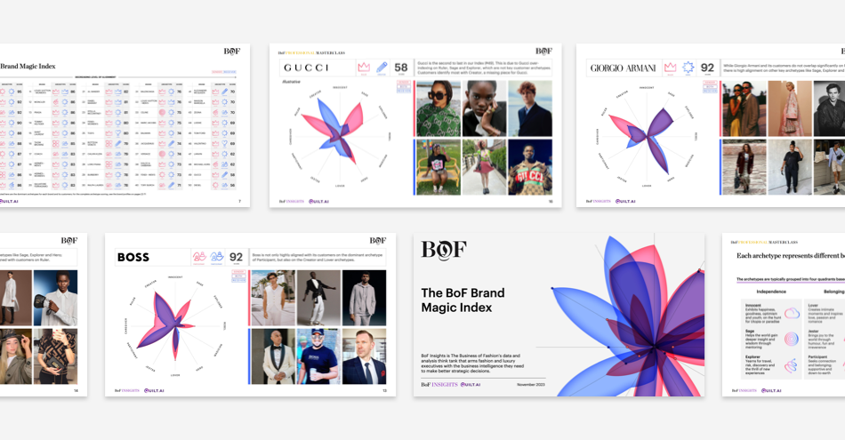 In-depth reports – including the BoF Brand Magic index